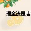 現金流量表表格圖片（現金流量表表格）
