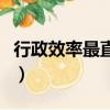 行政效率最直接的體現（行政效率具有的特點）