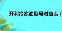開利冷凍油型號對應表(開利冷凍油)