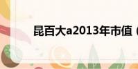 昆百大a2013年市值(昆百大a)