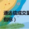 通達信成交量指標公式無未來（通達信成交量指標）