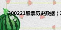 300221股票歷史數據(300221股票)