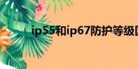 ip55和ip67防護等級區別(ip5)