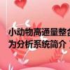 小動物高通量整合行為分析系統（關于小動物高通量整合行為分析系統簡介）