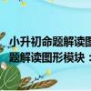 小升初命題解讀圖形模塊：數學 陜西省專版（關于小升初命題解讀圖形模塊：數學 陜西省專版簡介）