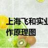 上海飛和實業集團有限公司空壓機水冷卻器工作原理圖