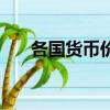 各國貨幣價值由什么決定（各國貨幣）