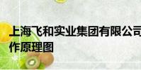 上海飛和實業集團有限公司空壓機水冷卻器工作原理圖