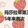 瑪莎拉蒂第三季度利潤超過同級品牌法拉利25年來首次