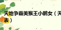 天地爭霸美猴王小鵬女(天地爭霸美猴王演員表)