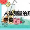 人體測量的數據常以百分位數來表示人體尺寸等級