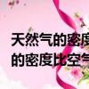天然氣的密度比空氣大還是比空氣小（天然氣的密度比空氣）