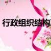 行政組織結構決策體制（行政組織決策體制）