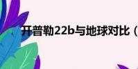 開普勒22b與地球對比(開普勒22b)