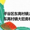 平谷區東高村鎮大旺務村管城理市志愿服務隊（關于平谷區東高村鎮大旺務村管城理市志愿服務隊介紹）