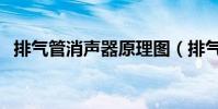 排氣管消聲器原理圖(排氣管消聲器原理)