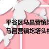 平谷區馬昌營鎮圪塔頭村管城理市志愿服務隊（關于平谷區馬昌營鎮圪塔頭村管城理市志愿服務隊介紹）