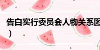 告白實行委員會人物關系圖(告白實行委員會)
