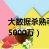 大數據殺熟可罰5千萬（大數據殺熟最高可罰5000萬）