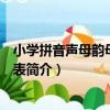 小學拼音聲母韻母拼讀全表（關于小學拼音聲母韻母拼讀全表簡介）
