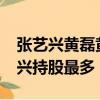 張藝興黃磊黃渤合開新公司,4月1日成立張藝興持股最多