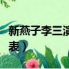 新燕子李三演員表六小齡童（新燕子李三演員表）
