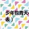 少年包青天4演員表介紹（少年包青天4演員表）