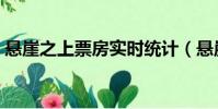 懸崖之上票房實時統計(懸崖之上票房實時)