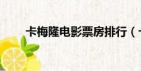 卡梅隆電影票房排行(卡梅隆電影)