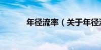 年徑流率(關于年徑流率介紹)