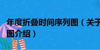 年度折疊時間序列圖(關于年度折疊時間序列圖介紹)