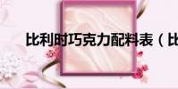 比利時巧克力配料表(比利時巧克力)