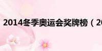 2014冬季奧運會獎牌榜(2014冬季奧運會)