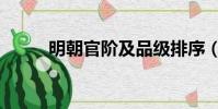 明朝官階及品級排序(明朝官階)