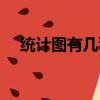 統計圖有幾種統計方法（統計圖有幾種）