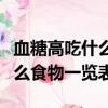血糖高吃什么食物最好最佳（血糖高不能吃什么食物一覽表）