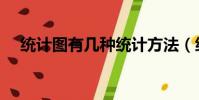 統計圖有幾種統計方法(統計圖有幾種)