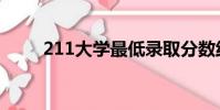 211大學最低錄取分數線2021河南