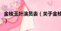金枝玉葉演員表(關于金枝玉葉演員表的簡介)