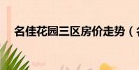 名佳花園三區房價走勢(名佳花園三區)