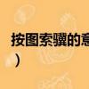 按圖索驥的意思打什么生肖（按圖索驥的意思）