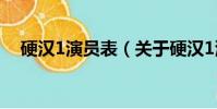 硬漢1演員表(關于硬漢1演員表的簡介)