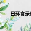 日環食示意圖 新聞（日環食示意圖）