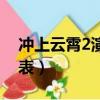 沖上云霄2演員表大全泰國（沖上云霄2演員表）