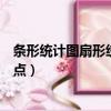 條形統計圖扇形統計圖折線統計圖的特點（折線統計圖的特點）
