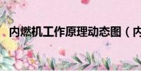 內燃機工作原理動態圖(內燃機工作原理)