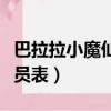 巴拉拉小魔仙演員表有圖片（巴拉拉小魔仙演員表）