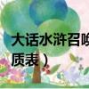 大話水滸召喚獸攜帶數量（大話水滸召喚獸資質表）