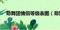 勁舞團情侶等級表圖(勁舞團情侶等級)