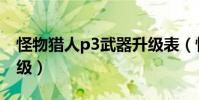 怪物獵人p3武器升級表(怪物獵人p3武器升級)